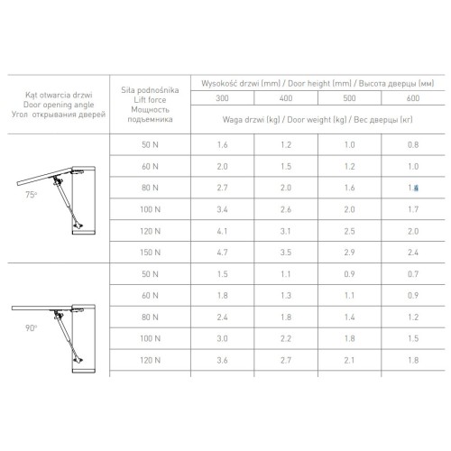 Ліфт пневматичний GАМ 60N із сповільнювачем ГРАФІТ - PD-GAM060-N60
