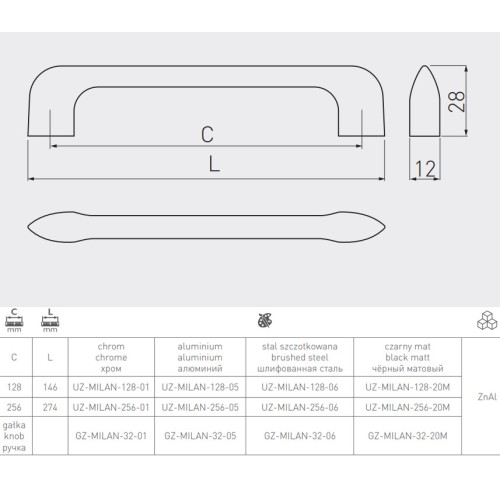 Ручка GTV MILANO 128 мм Чорний матовий - UZ-MILAN-128-20M