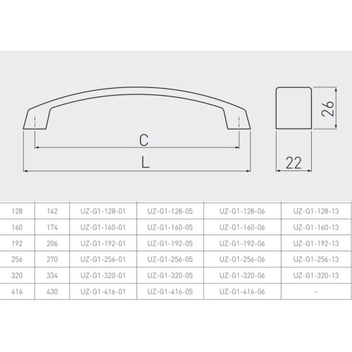 Ручка меблева GTV UZ-G1 128 мм Чорний матовий - UZ-G1-128-20M