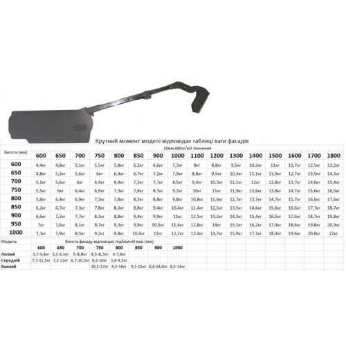 Підйомник подвійний Bi-Fold Medium H=600-800 мм, 5,8-11,5 кг, Soft Close, білий - 15852