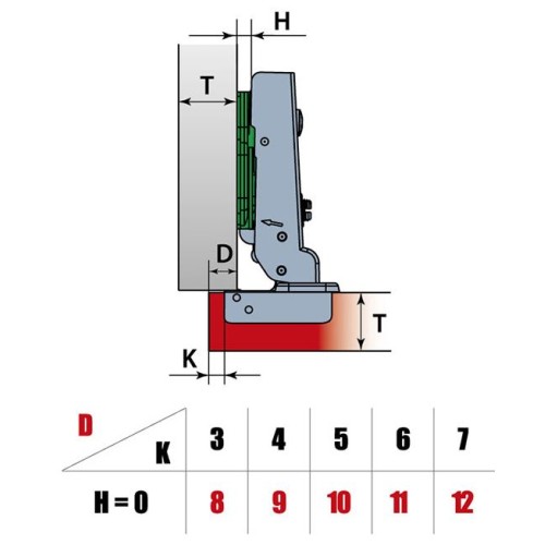 Петля LinkenSystem E.Motion PLUS напівнакладна 3D 100° з доводчиком - 11406
