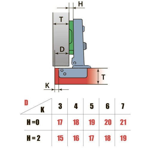 Петля LinkenSystem накладная 110° с усиленной опорной планкой H=2 - 8860