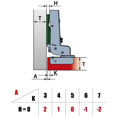Петля LinkenSystem E.Motion PLUS внутрішня 3D 100° з доводчиком - 11405