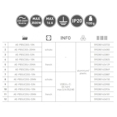 Подовжувач GTV Soft врізний на 2 розетки Schuko з USB A+C 3,1 A, кабель 1,5 м, білий - 7307