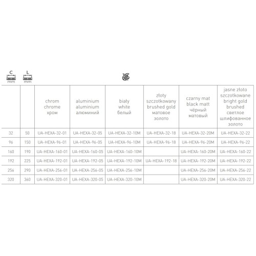 Ручка мебельная HEXA белая C-160мм L-190мм - UA-HEXA-160-10M