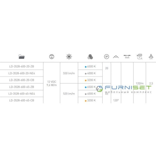Світлодіодна стрічка GTV 3528 120led/m нейтральний білий (4000К) - LD-3528-600-20-NE4